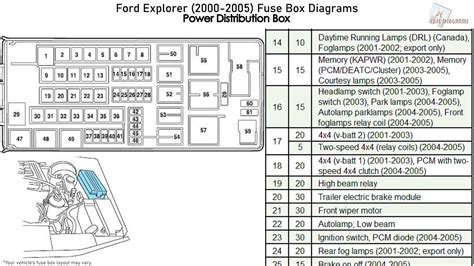 02 ford explorer fuse panel diagram. Things To Know About 02 ford explorer fuse panel diagram. 